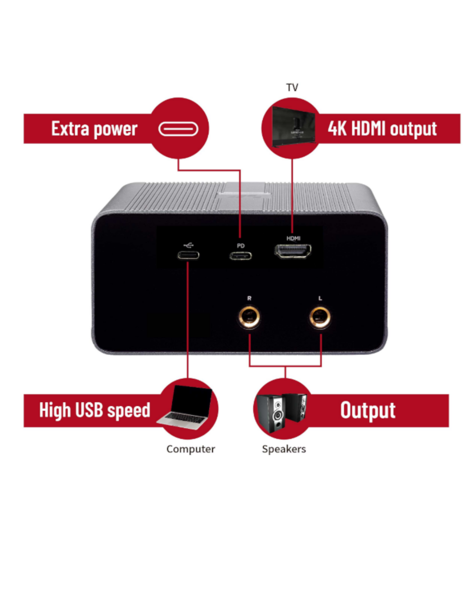 Simplefly Digital Dual-Channel 24bit/192kHz AD/DA Converter 4K HDMI USB-C Audio-Video Interface w/ 48V Phantom Power Supply & Pre-Amp -  SF2402