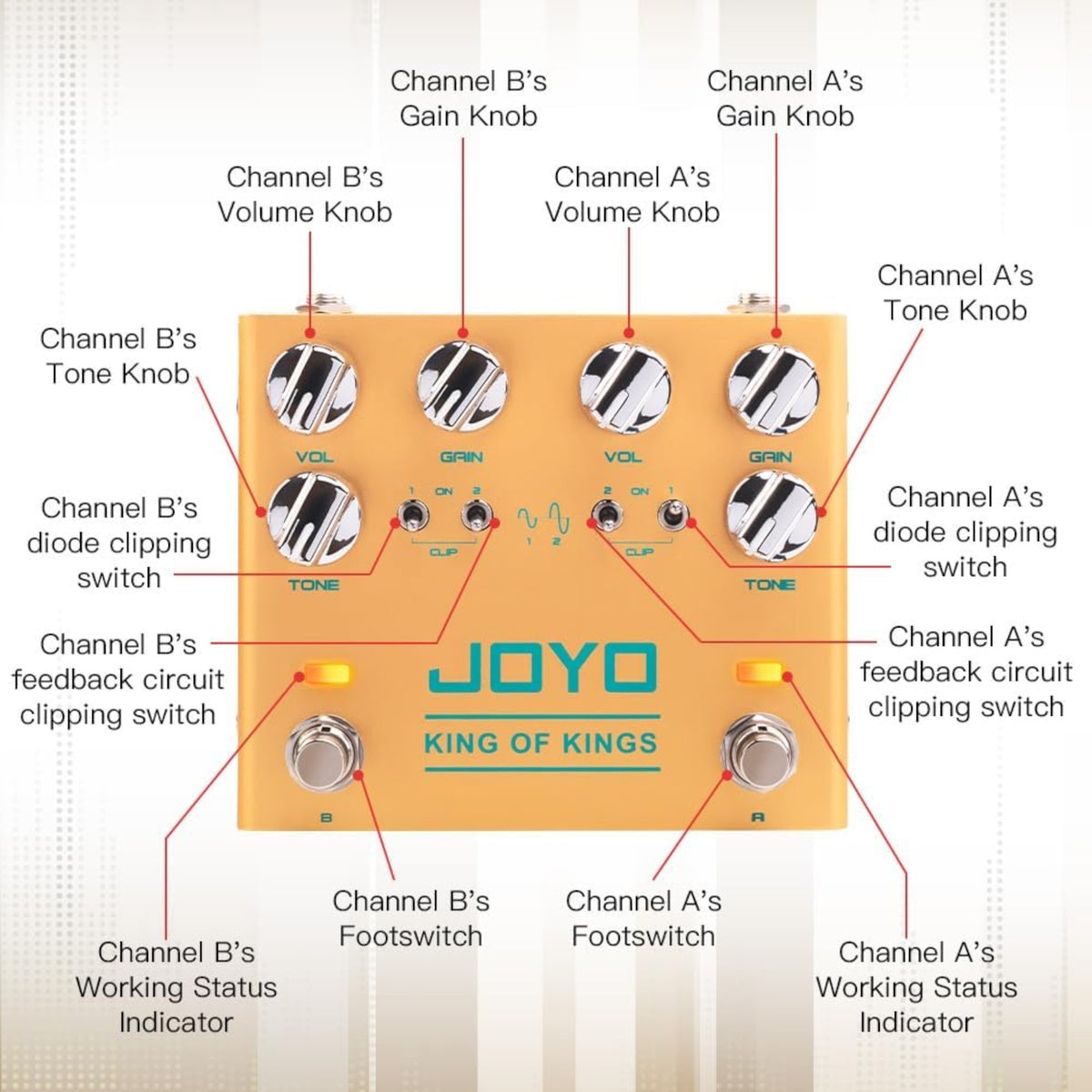 (PREORDER : EST LATE SEPT 2026) Joyo R20 "King of Kings" Dual Channel Vintage-Style Overdrive Effects Pedal w/ Diode Clipping
