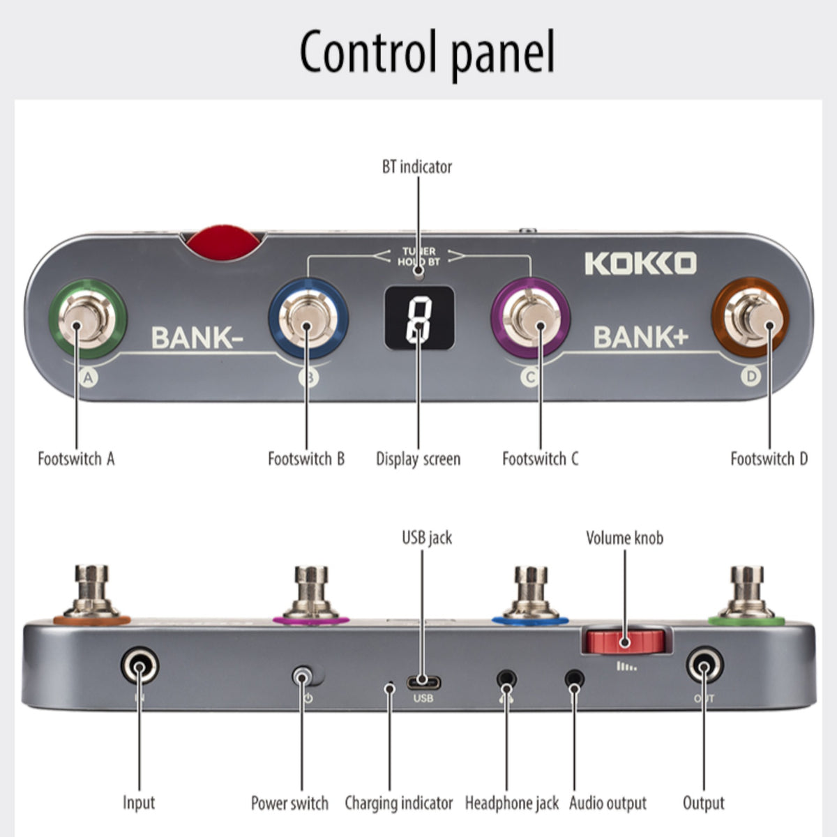 (PREORDER: MID OCT 2026) Kokko KE1 Multi-Functional Portable Guitar Effects Processor Pedal w/ Amp and IR Cab Simulations & USB Audio Interface