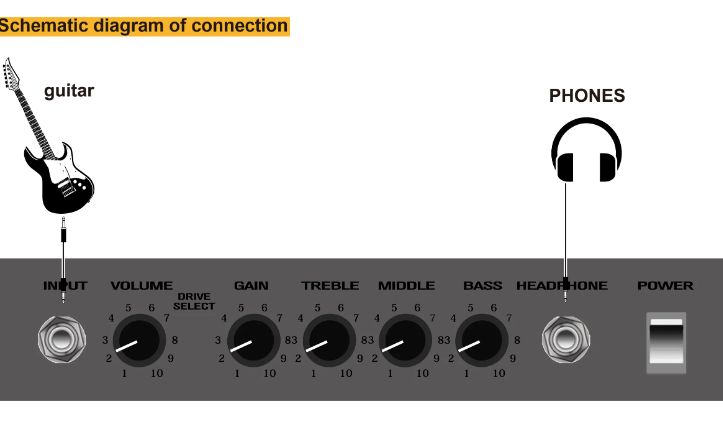 Haze GAG10 10W Electric Guitar Amplifier Black